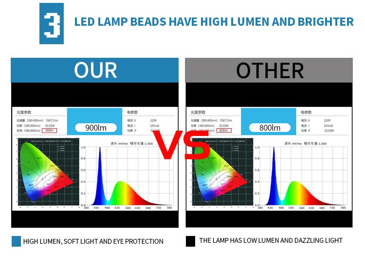 Лампа с аккумулятором LED 12 Вт 5 часов 6500К Е27 - фото 5