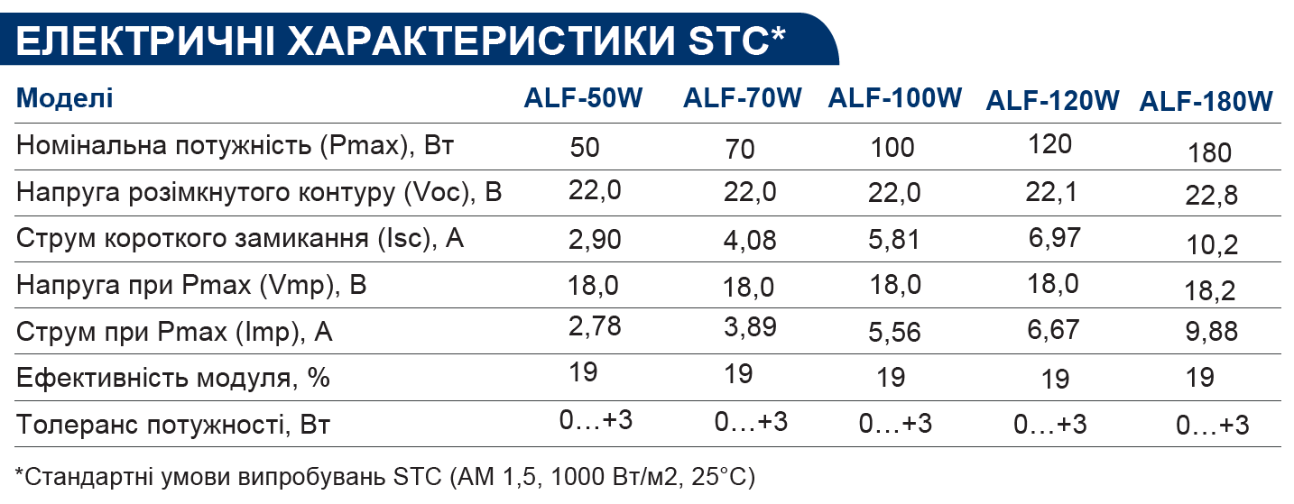 Батарея сонячна гнучка Altek ALF-100W Mono монокристалічна панель фотомодуль 100 Вт - фото 3