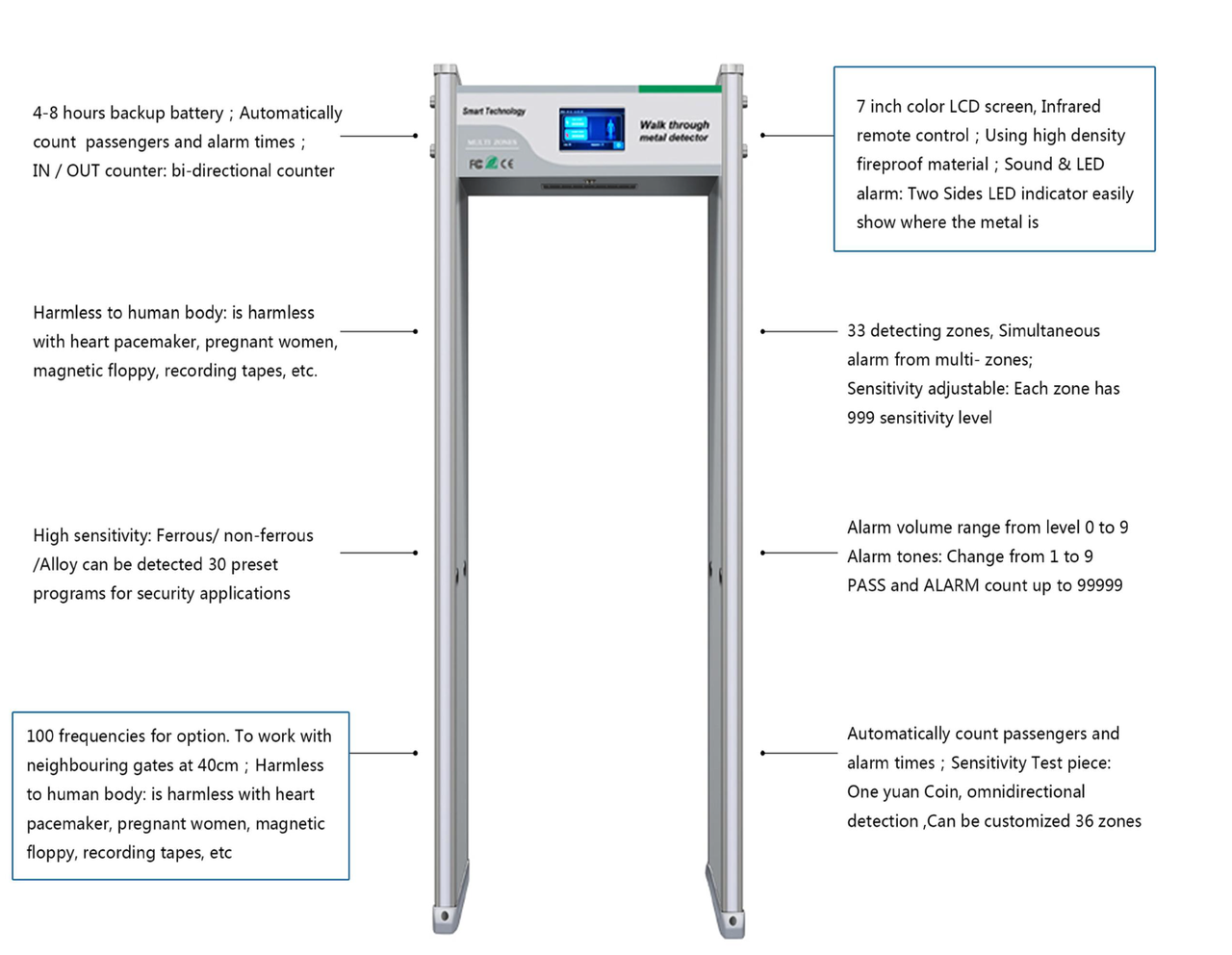 Металлодетектор арочный SPECTRE-8 MD-A033 (2322817166) - фото 6