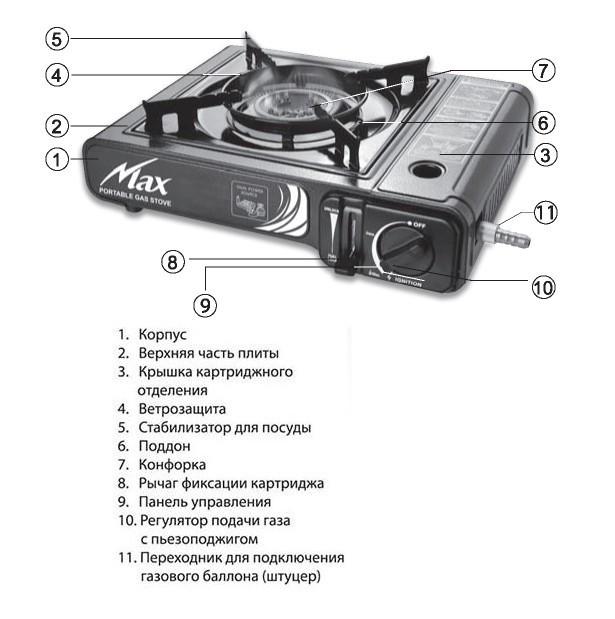 Плита газовая Happy Home BDZ-155-A с пьезоподжигом портативная (11878486) - фото 7