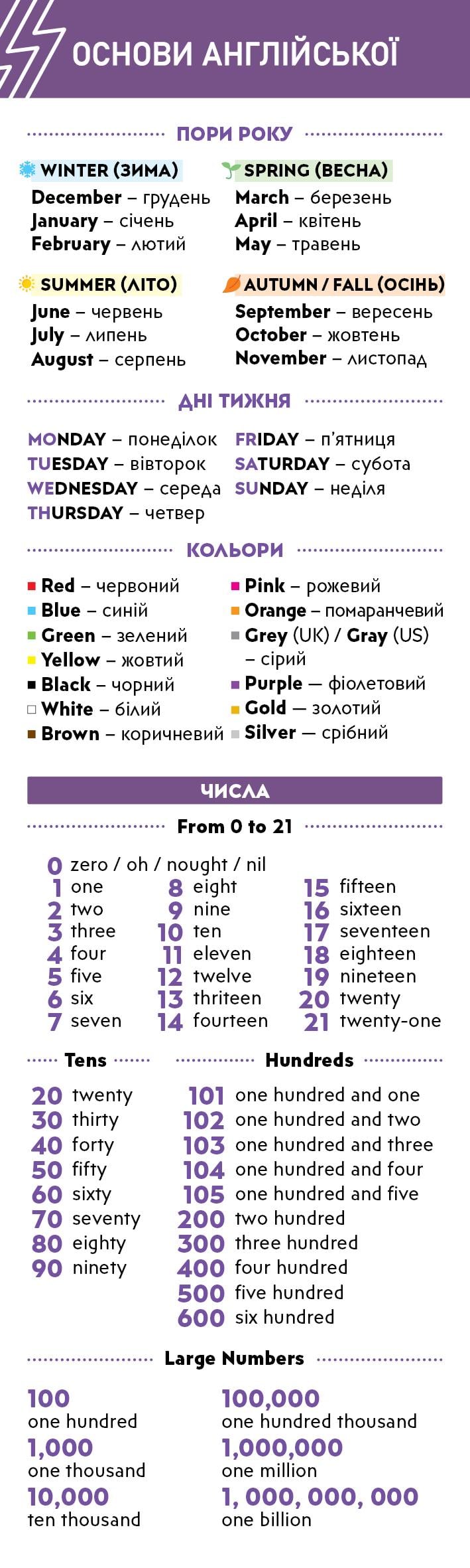 Закладка Основы английского языка (35366190)