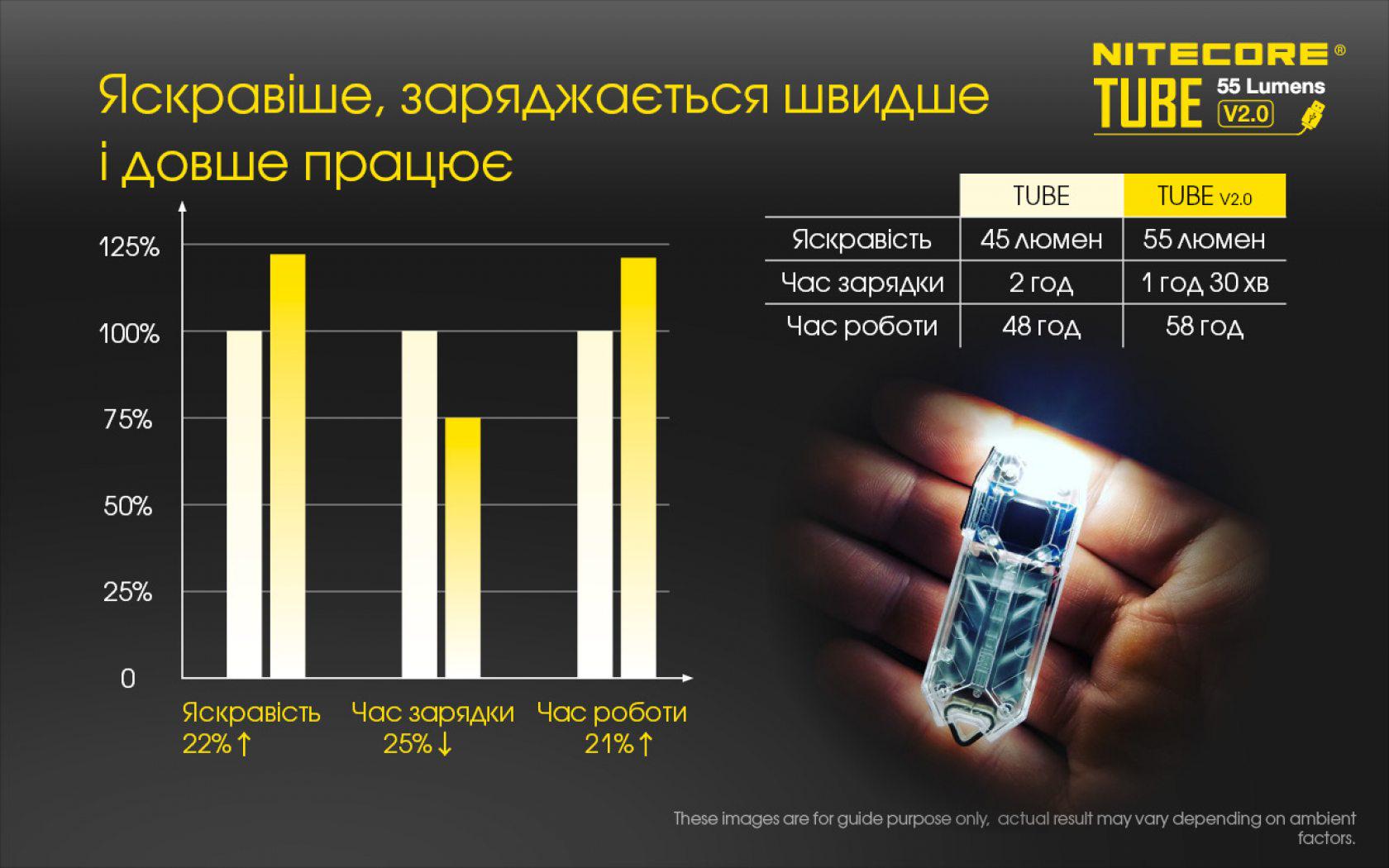 Ліхтар наключний Nitecore TUBE V2.0 Чорний (2119181262) - фото 8