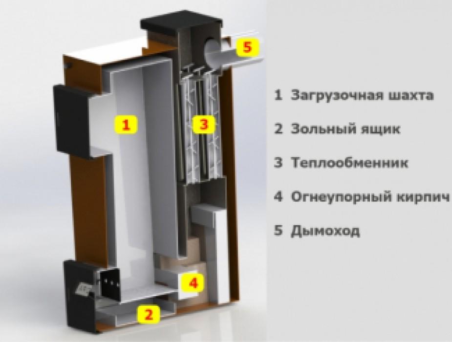 Котел твердотопливный Шахтер 70 кВт 5 мм - фото 6