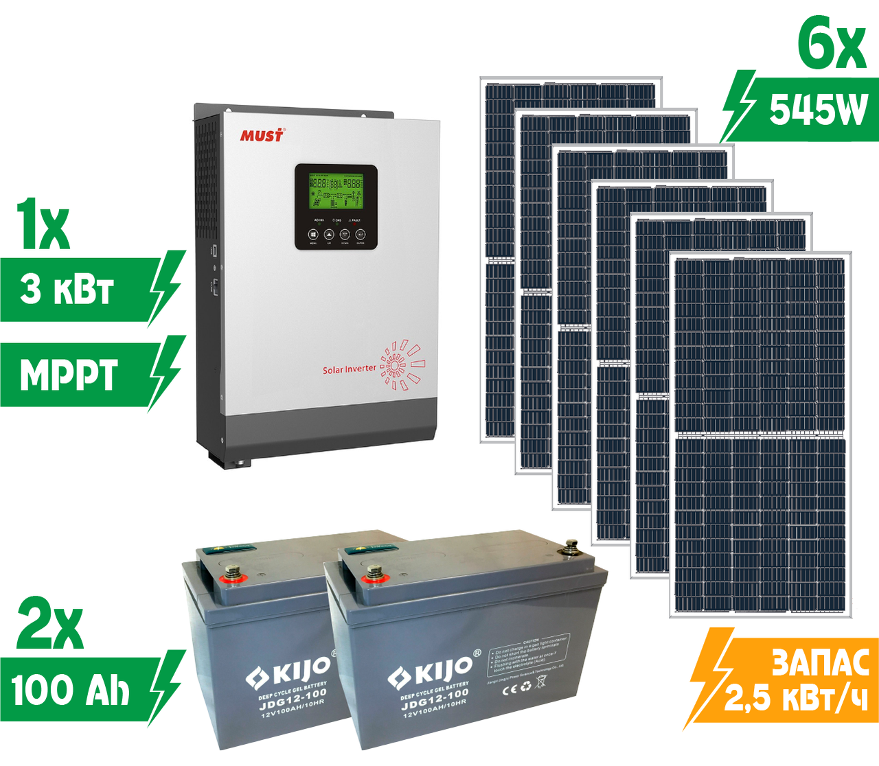 Комплект гибридной автономной солнечной электростанции Своя Энергія KAS4-3/25/327 3 кВт на гелевых АКБ - фото 2 Комплект гибридной автономной солнечной электростанции Своя Энергія KAS4-3/25/327 3 кВт на гелевых АКБ - фото 2