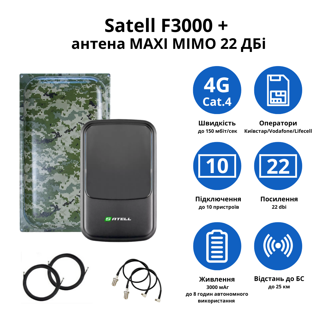 Роутер Satell F3000 з 4G панельною антеною MAXI MIMO 22 dBi 824-960/1700-2700 мГц - фото 2