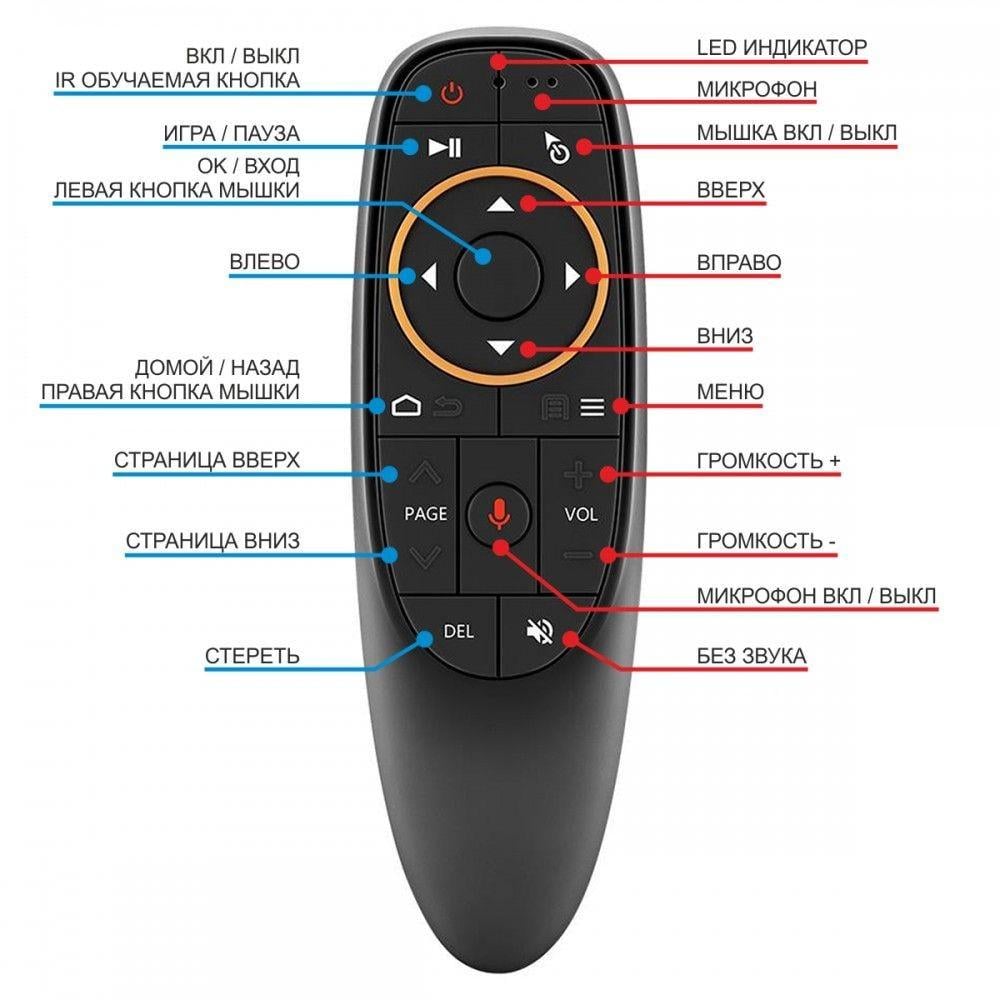 Пульт Air Mouse с голосовым управление для смарт приставок и телевизоров - фото 2