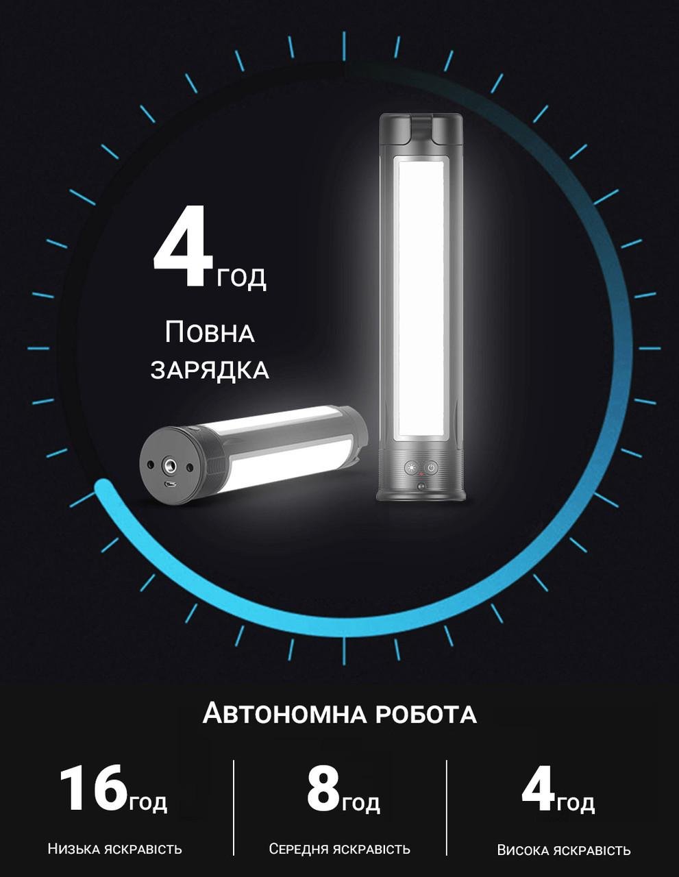 Лампа светодиодная складная Andoer AB502 студийный свет для фотоаппарата и телефона - фото 8 Лампа светодиодная складная Andoer AB502 студийный свет для фотоаппарата и телефона - фото 8