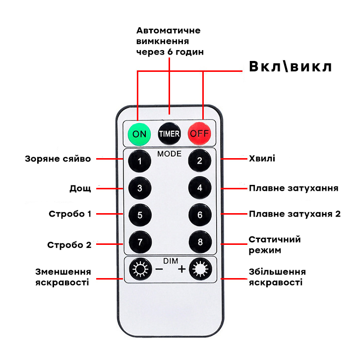 Гирлянда штора USB 10 крючков 8 режимов 300 Led 3х3 м - фото 5