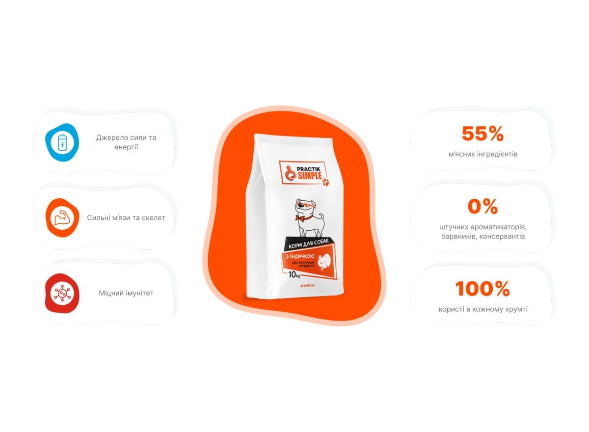 Корм для собак Practik Simple Суперпреміум класу з індичкою 1 кг (1DTS300) - фото 4 Корм для собак Practik Simple Суперпреміум класу з індичкою 1 кг (1DTS300) - фото 4