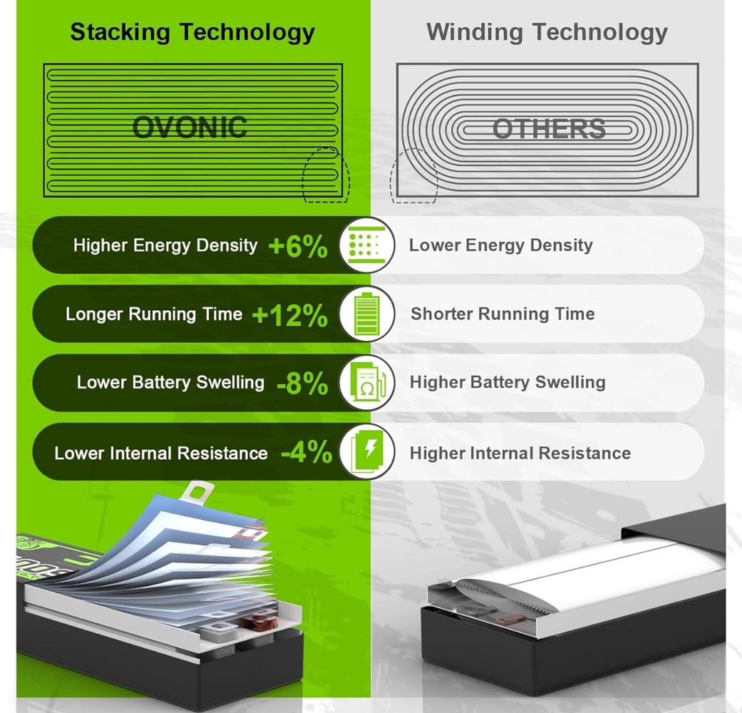 Аккумулятор OVONIC 2S LiPo 5200 mAh 7,4V 50C с T-коннектором Dean Style для авто катеров моделей RC - фото 3 Аккумулятор OVONIC 2S LiPo 5200 mAh 7,4V 50C с T-коннектором Dean Style для авто катеров моделей RC - фото 3