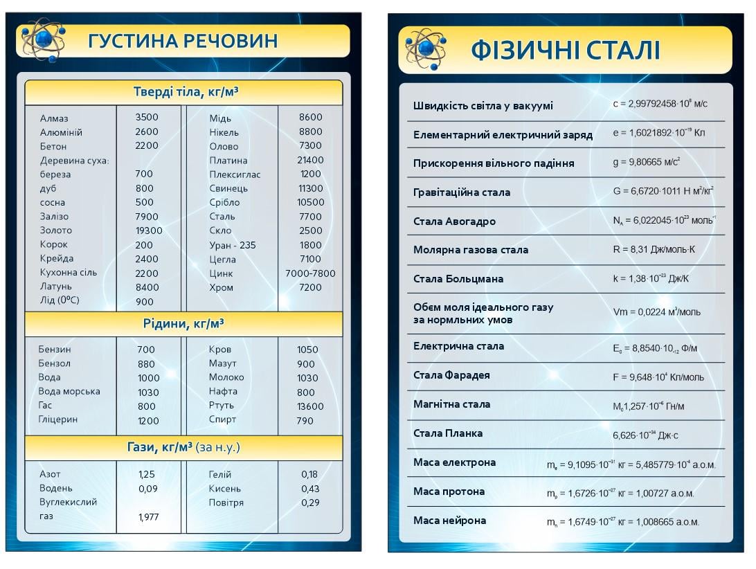 Стенд для школи у кабінет фізики "Фізичні Елементи" 660x1000 мм (FZ0001)