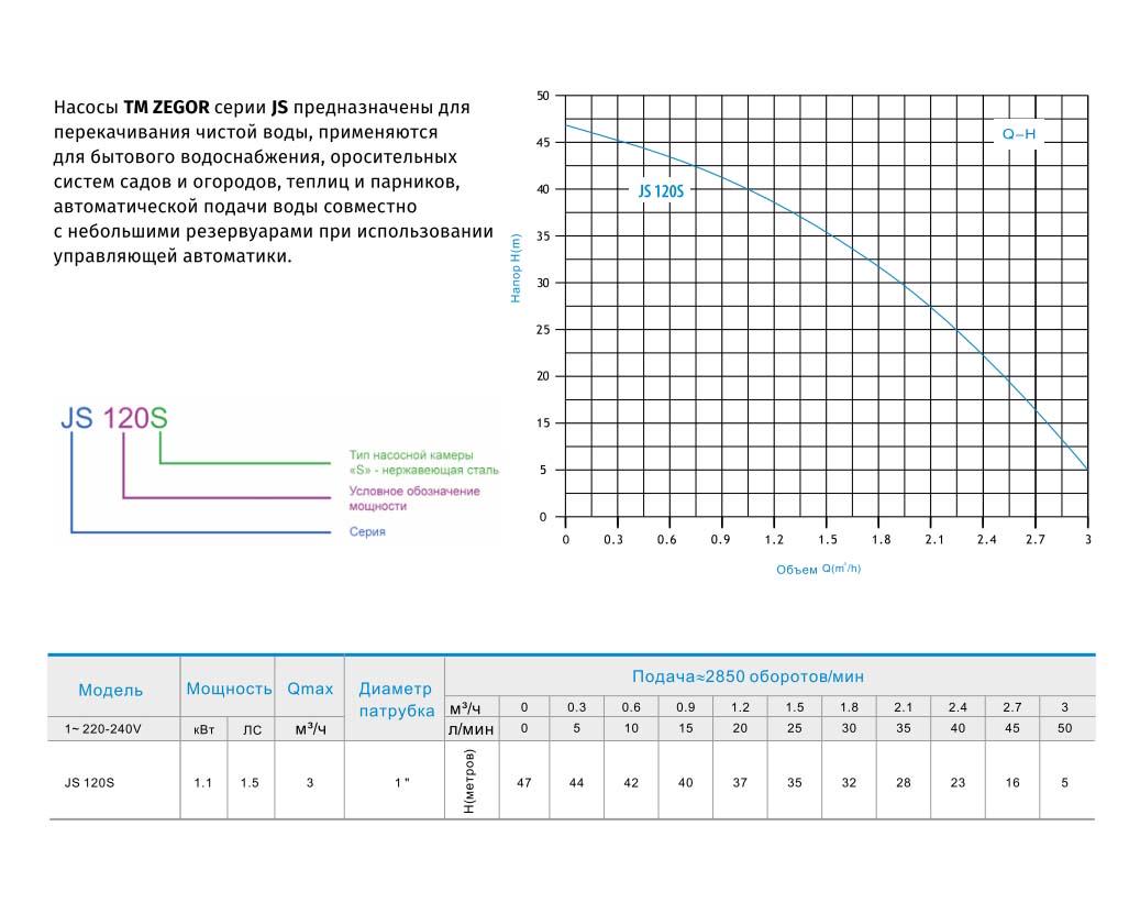 Насос поверхневий Zegor JS-120S 1,1 кВт (12337336) - фото 3 Насос поверхневий Zegor JS-120S 1,1 кВт (12337336) - фото 3