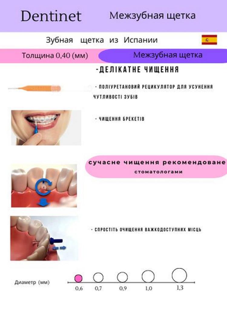 Набор межзубных ершиков Deliplus Micro 0,8 мм 6 шт. - фото 2