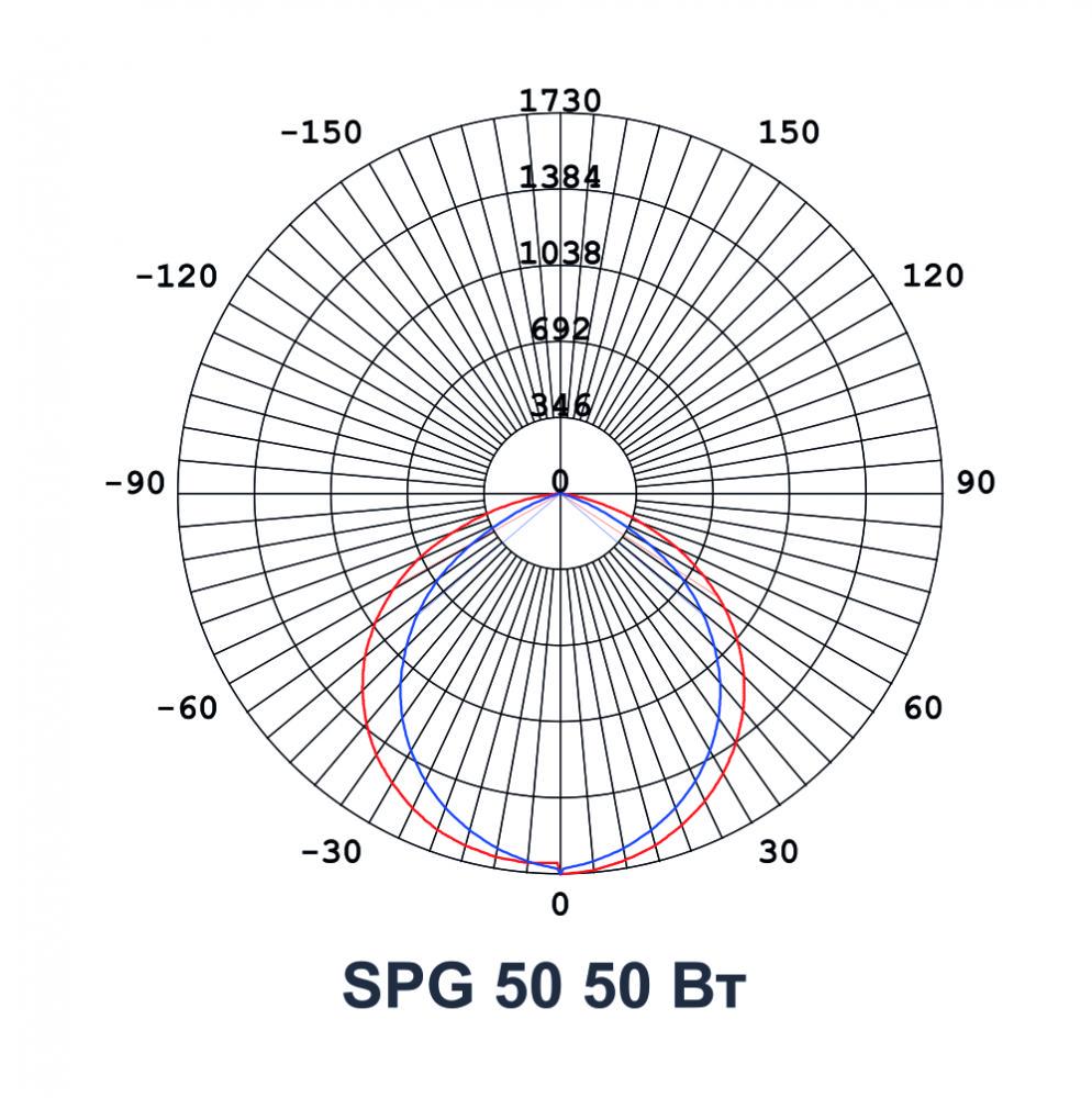 Прожектор Ultralight Slim SPG 50 50 Вт 4500Lm 6400K (49227) - фото 3