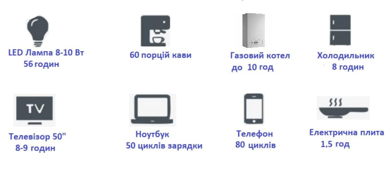 Портативная зарядная станция NS Compactor 2400 Вт/часов для дома и кемпинга - фото 4 Портативная зарядная станция NS Compactor 2400 Вт/часов для дома и кемпинга - фото 4