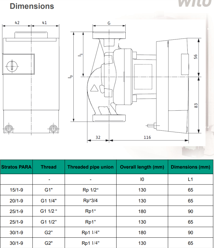 Циркуляционный насос Wilo Stratos PARA 25/1-9 T10 (2139454) - фото 4