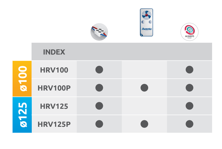 Рекуператор воздуха Awenta HRV 100 Р с дистанционным пультом - фото 6