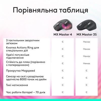 Компьютерная мышка Logitech MX Master 3S Performance Bluetooth Graphite (910-007501) - фото 2