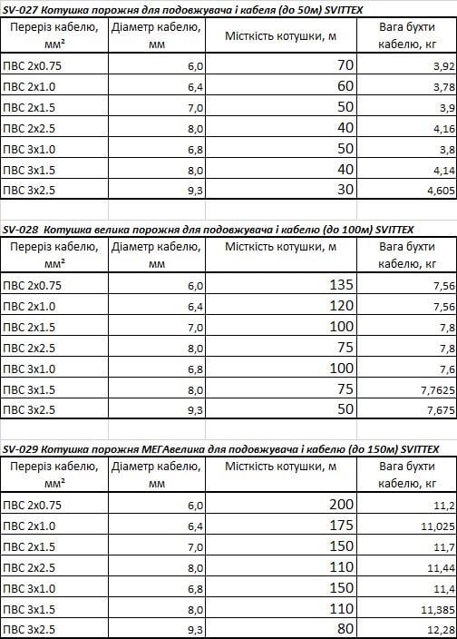 Котушка SVITTEX для подовжувача та кабелю до 100 м IP44 (SV-028-IP44) - фото 3