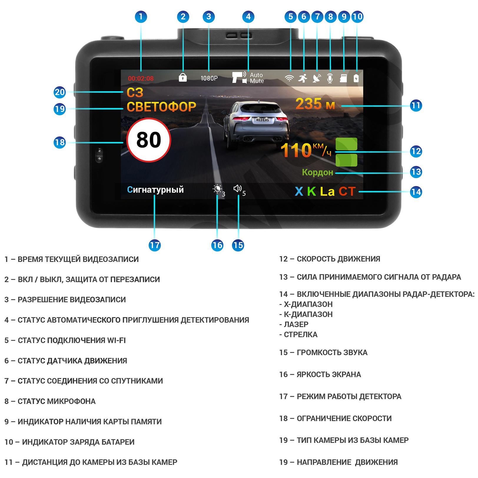 Видеорегистратор с радар-детектором TrendVision DriveCam Signature (1251) - фото 5 Видеорегистратор с радар-детектором TrendVision DriveCam Signature (1251) - фото 5