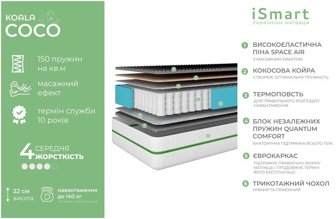 Матрац ортопедичний Ismart Koala Coco пружинний 90х200 см (ISM-051096) - фото 4 Матрац ортопедичний Ismart Koala Coco пружинний 90х200 см (ISM-051096) - фото 4