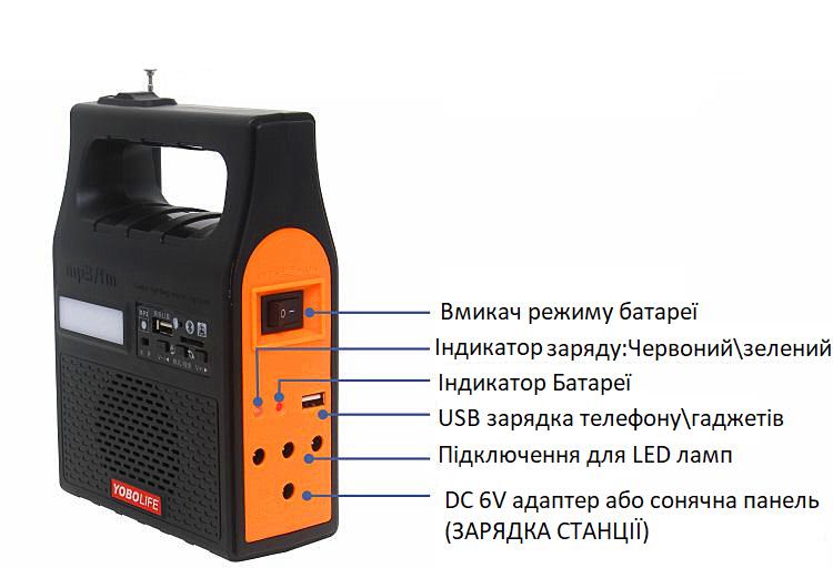 Станция портативная Yobolife LM-3601 автономная с повербанком и солнечной панелью - фото 2