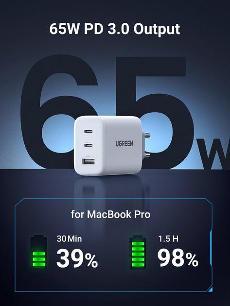 Зарядное устройство для Ugreen 65W (2xType-C+USB QC3.0) Fast Charger - фото 3 Зарядное устройство для Ugreen 65W (2xType-C+USB QC3.0) Fast Charger - фото 3