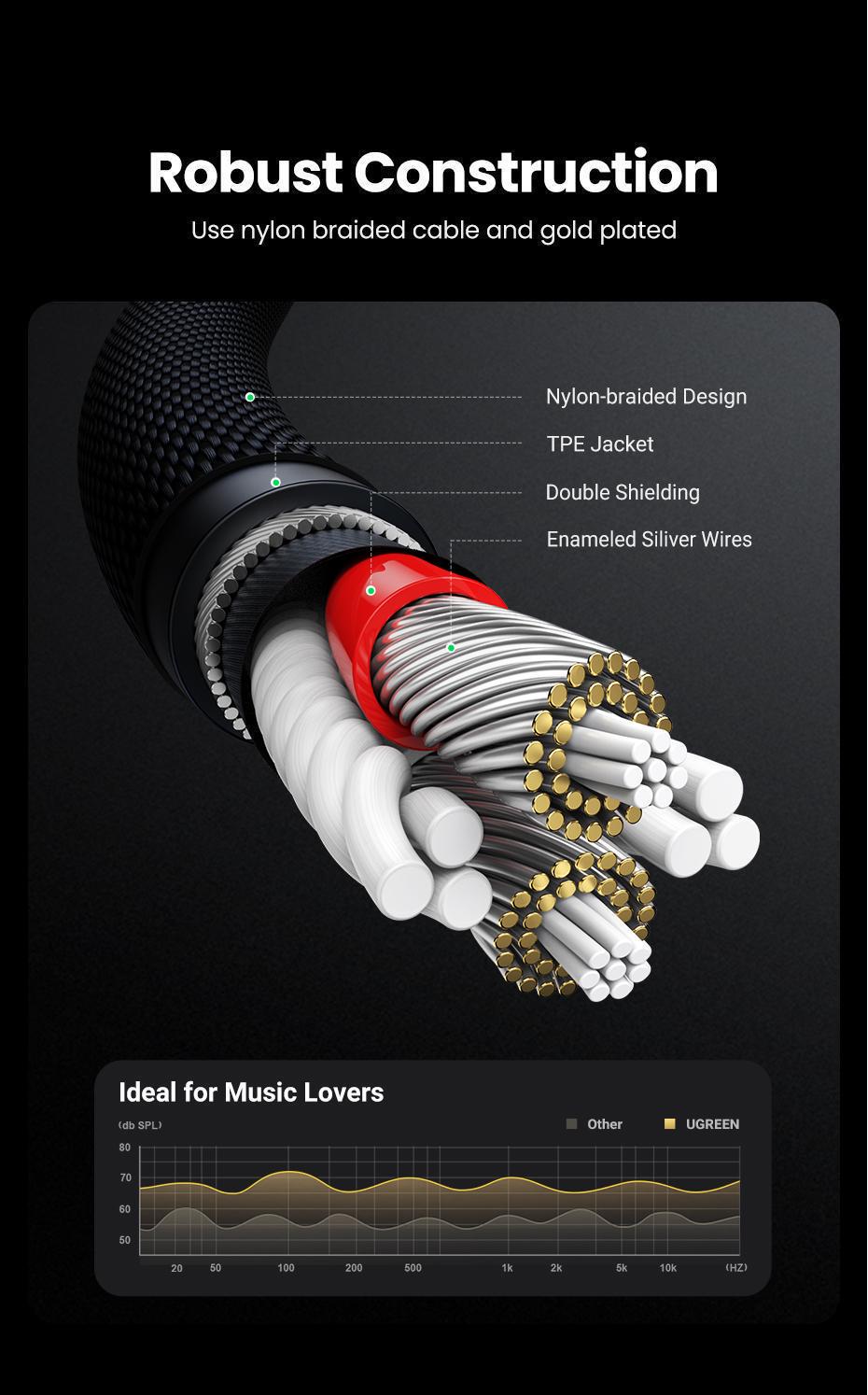 Кабель AUX Ugreen 3.5 мм 2 м Синій (10687) - фото 8