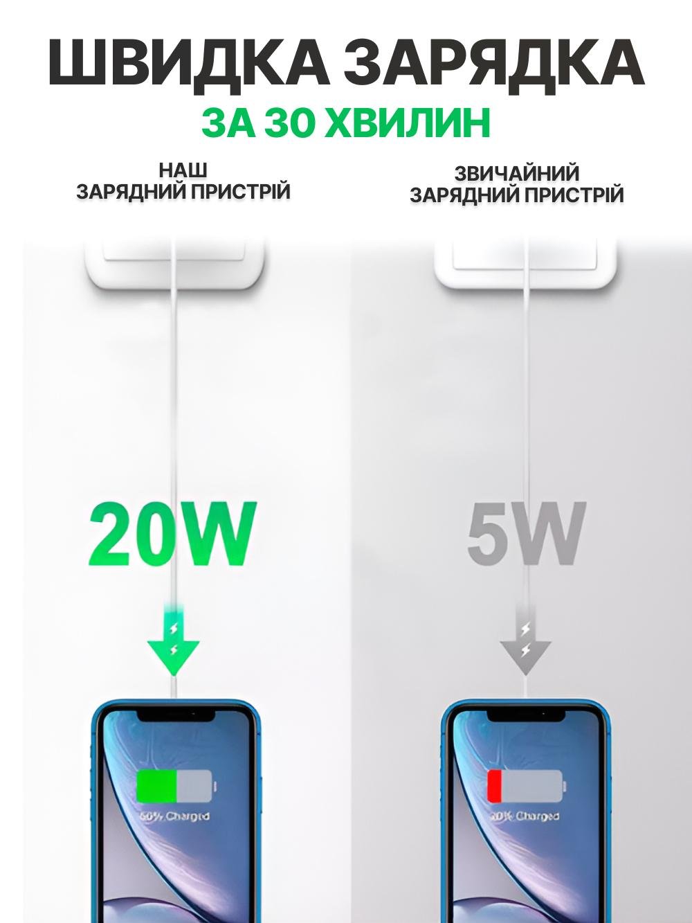 Комплект быстрой зарядки блок USB-C 20W Power Adapter и кабель USB Type-C Lightning Белый (35718290) - фото 7