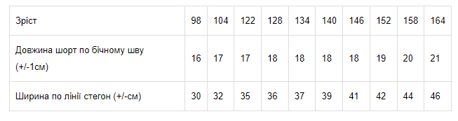 Шорти для дівчинки Носи Своє 122 см Бірюзовий (6242-057-v167) - фото 2