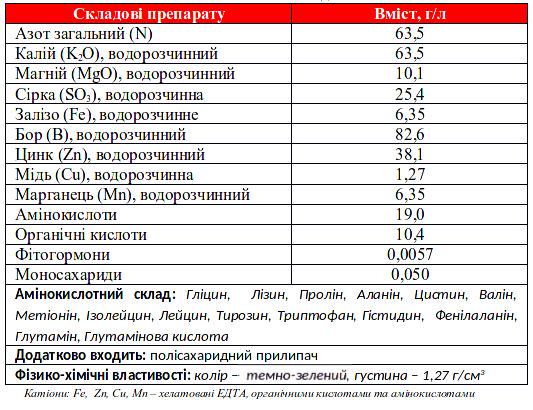 Стимулятор росту Nanovit Плодові 20 мл (13718638) - фото 2