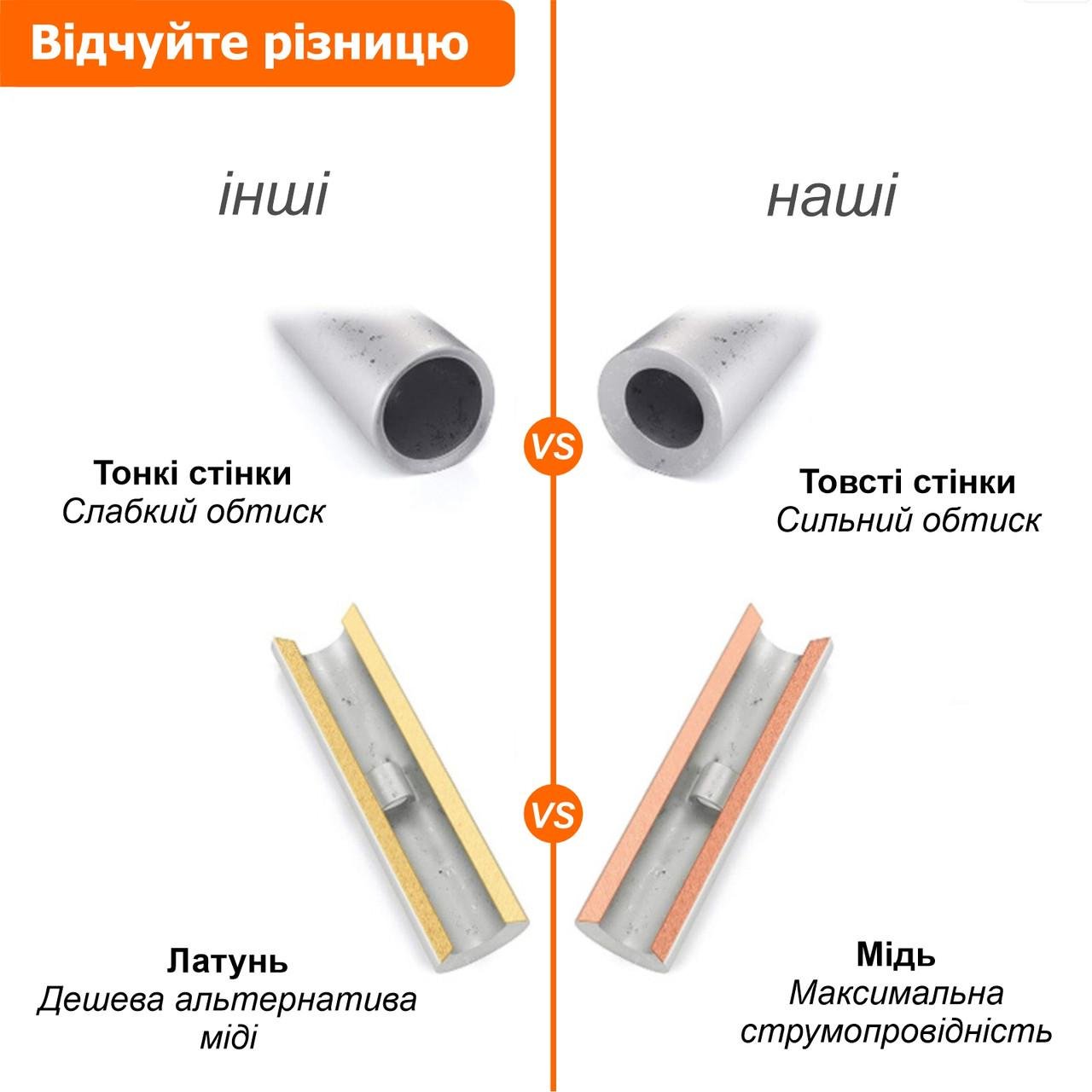 Набір з'єднувальних мідно-луджених гільз для проводів 100 шт. (137672) - фото 3