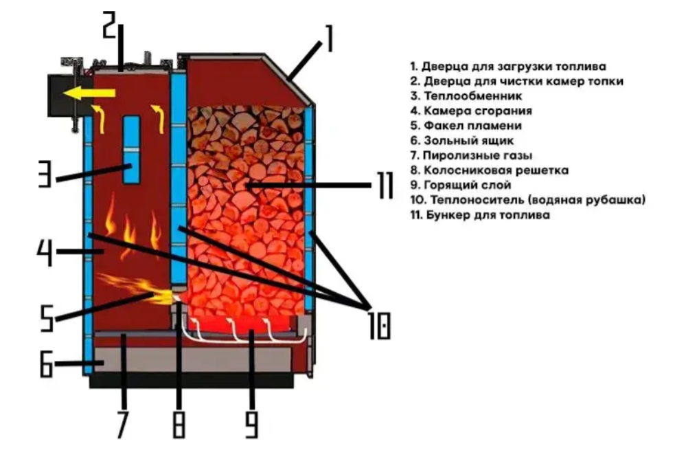 Котел шахтный Брест косая загрузка 50 кВт (9167_50) - фото 4 Котел шахтный Брест косая загрузка 50 кВт (9167_50) - фото 4