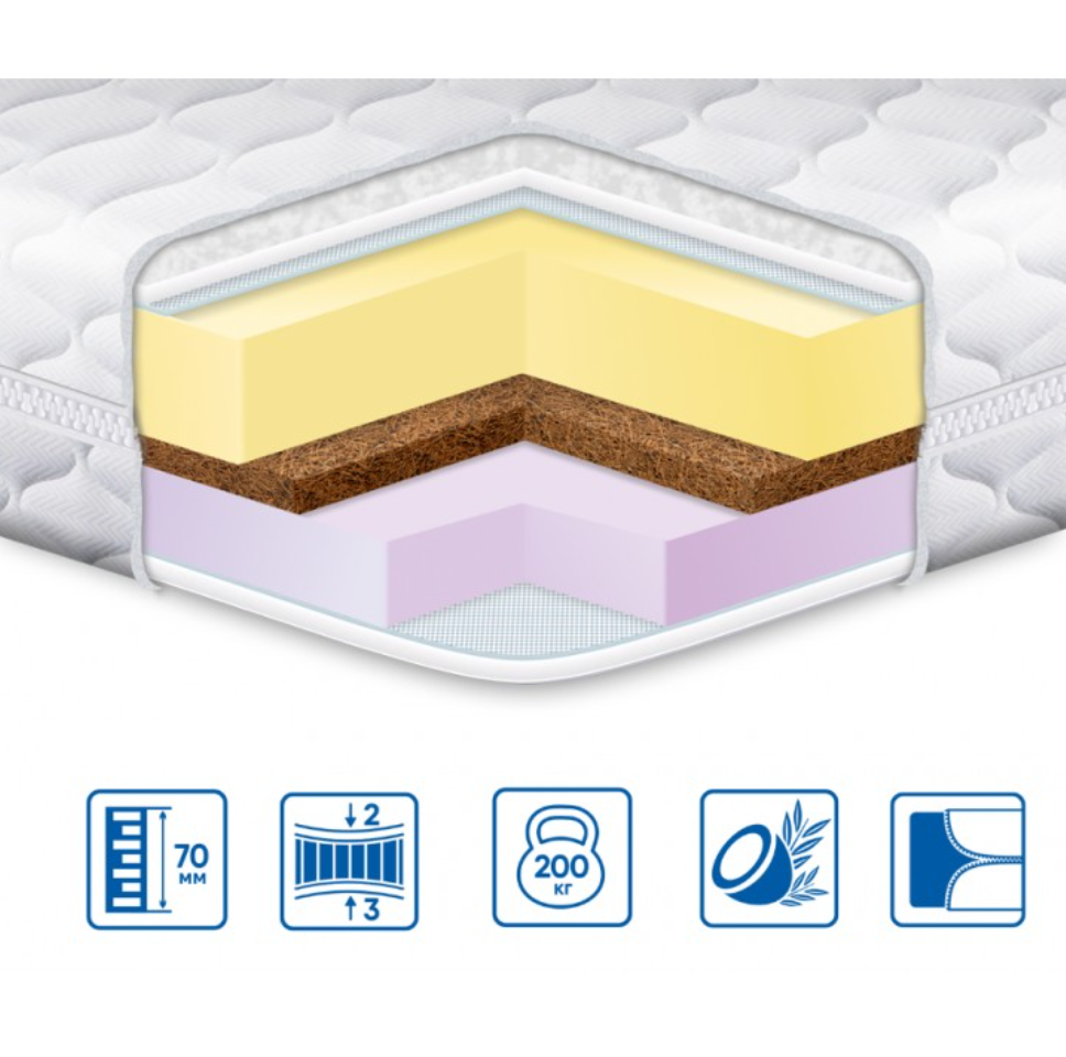 Матрас ортопедический Memory-Cocos 3в1 трикотаж 160x190 см - фото 2 Матрас ортопедический Memory-Cocos 3в1 трикотаж 160x190 см - фото 2