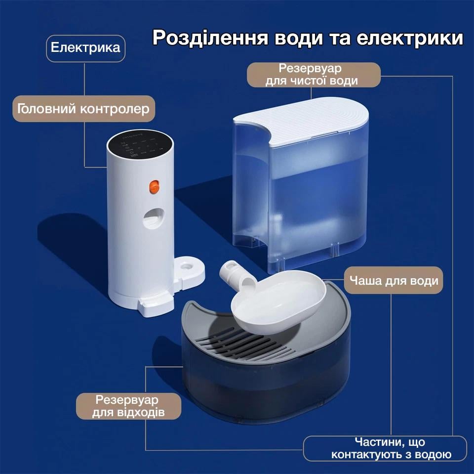 Поилка-фонтан PetGravity автоматическая для кошек и собак 3 л (1124) - фото 10 Поилка-фонтан PetGravity автоматическая для кошек и собак 3 л (1124) - фото 10