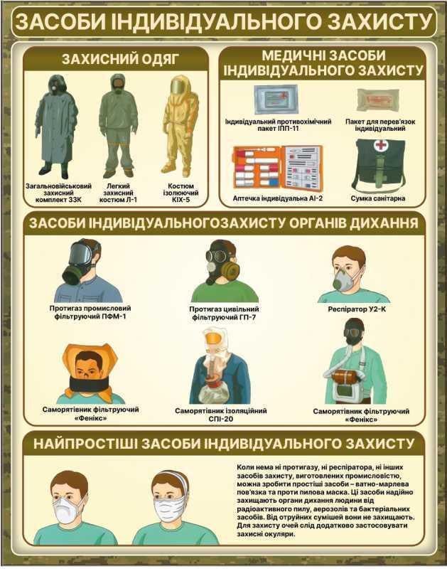 Стенд Средства индивидуальной защиты (77654)