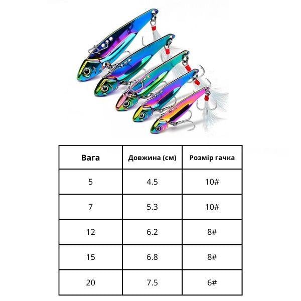 Набір блешень для лову хижих риб 5/7/12/15/20 г 5 шт. (L00047) - фото 11 Набір блешень для лову хижих риб 5/7/12/15/20 г 5 шт. (L00047) - фото 11