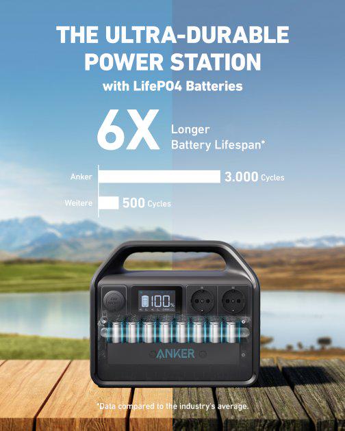 Зарядна станція ANKER 535 Power House 512 Wh AC 500 W (6837226) - фото 16