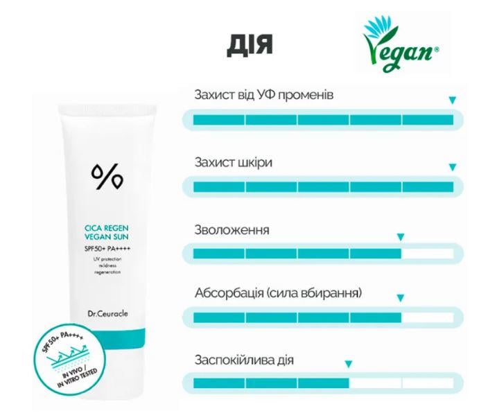 Крем сонцезахисний Dr.Ceuracle Cica Regen Vegan Sun SPF50+ PA++++ з центелою 50 мл - фото 5