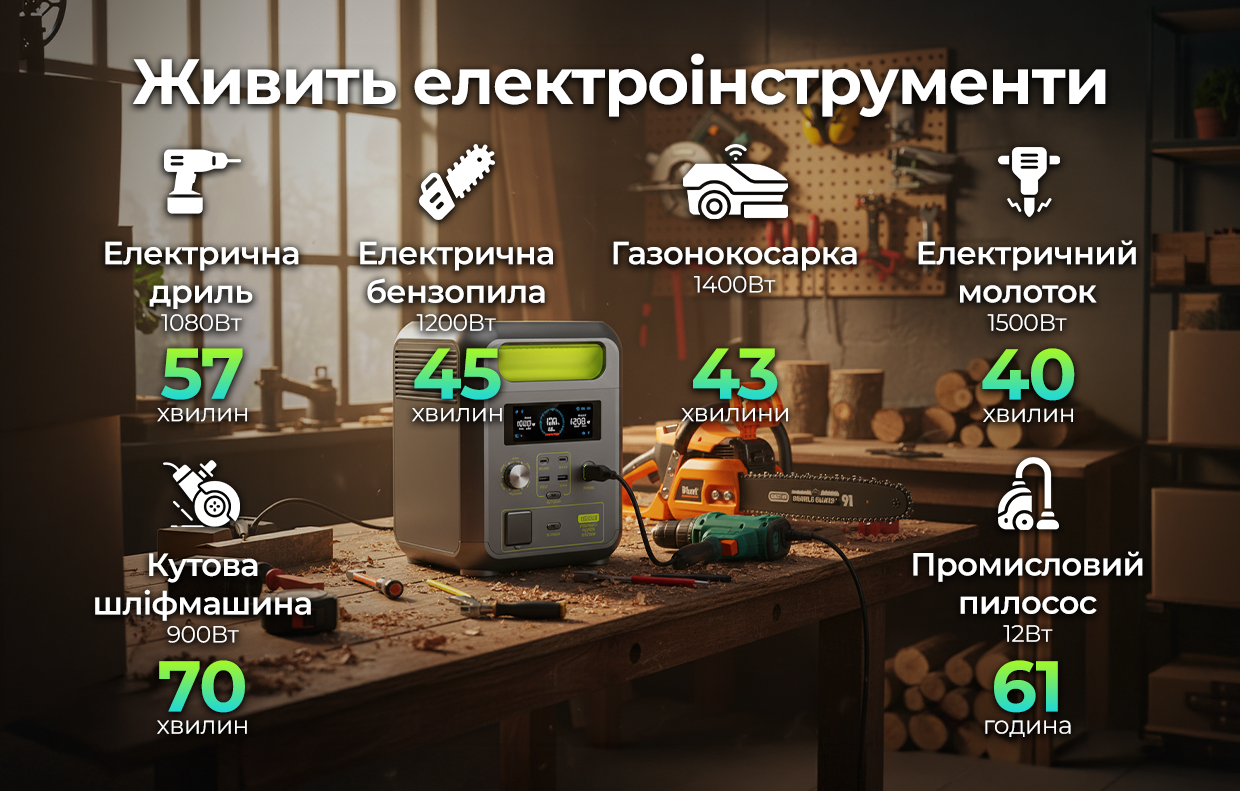 Электростанция iHunt Energy BackUp PRO 1KW+ 1024 Wh 1200 W чистая синусоида UPS - фото 15