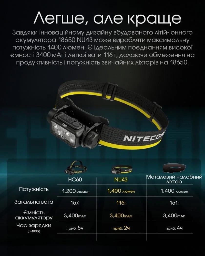 Налобный фонарь Nitecore NU43 1400 LUM (13698864) - фото 7