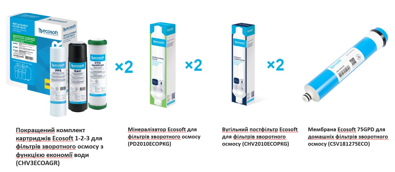 Картриджи для фильтров воды обратного осмоса с минерализатором Ecosoft Absolute (CHV17POSTMIN75GPD) - фото 2