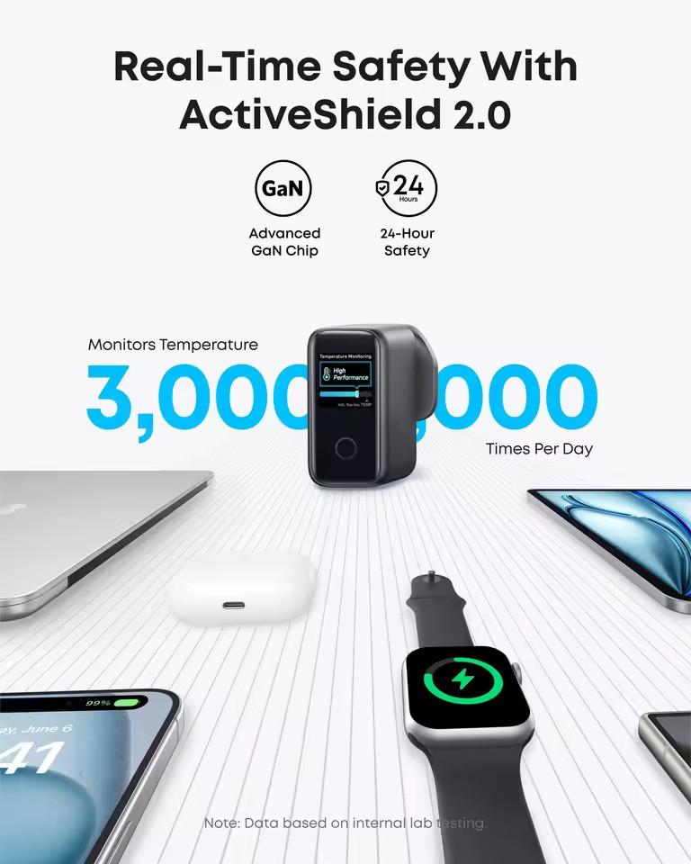 Зарядний пристрій з дисплеєм Anker GaN Charger 140W 3xUSB-C PD3.1 1xUSB-A - фото 4 Зарядний пристрій з дисплеєм Anker GaN Charger 140W 3xUSB-C PD3.1 1xUSB-A - фото 4