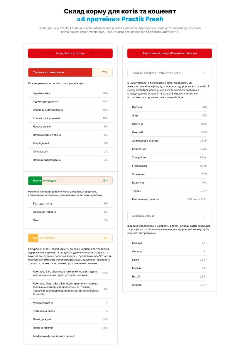 Корм для котів та кошенят Practik Fresh Холістик 4 протеїни 3 кг (3C4F638) - фото 8