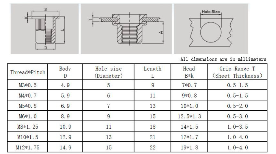 Набір різьбових заклепок M3-M10 6 видів нержавіюча сталь 60 шт. (677130) - фото 3 Набір різьбових заклепок M3-M10 6 видів нержавіюча сталь 60 шт. (677130) - фото 3