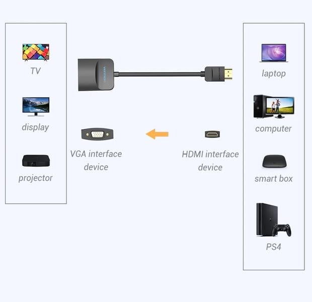 Перехідник Vention HDMI-VGA 0,2 м (ACFBB) - фото 6