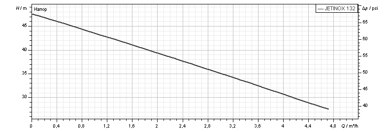 Насос самовсасывающий DAB JETINOX 132 M (102640100) - фото 2 Насос самовсасывающий DAB JETINOX 132 M (102640100) - фото 2