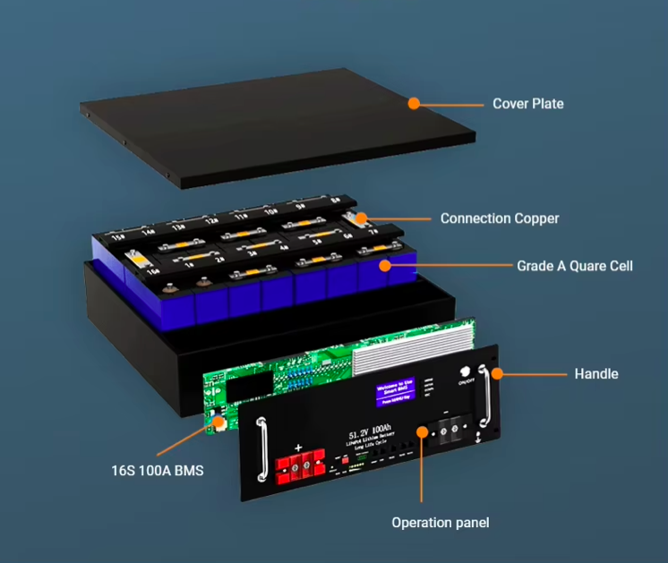 Акумулятор для ДБЖ літій-залізо-фосфатний LiFePO4 51.2v 100Ah REWOLT LFB-512100 - фото 2