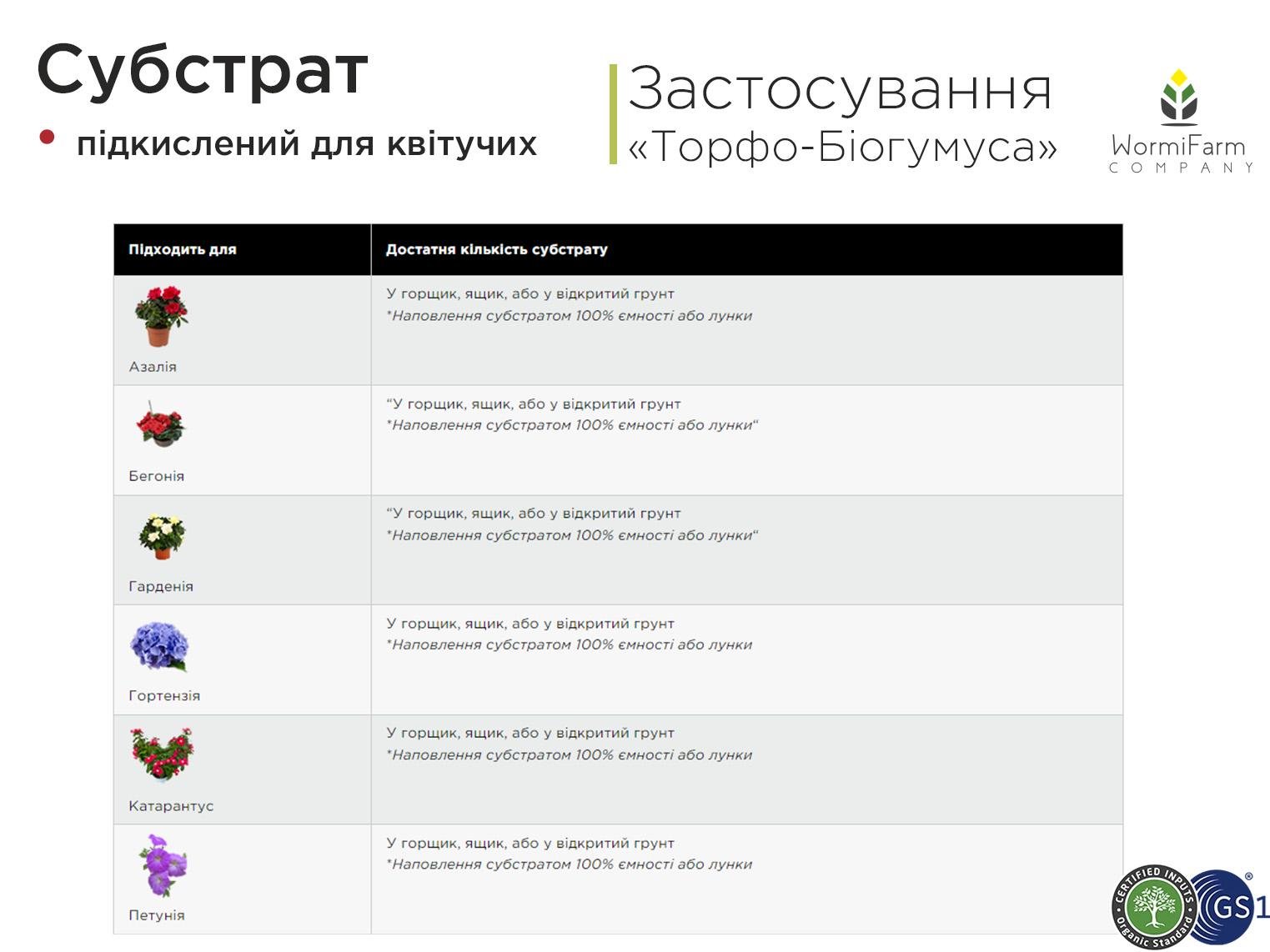 Субстрат кислый для цветущих растений 40 л - фото 5