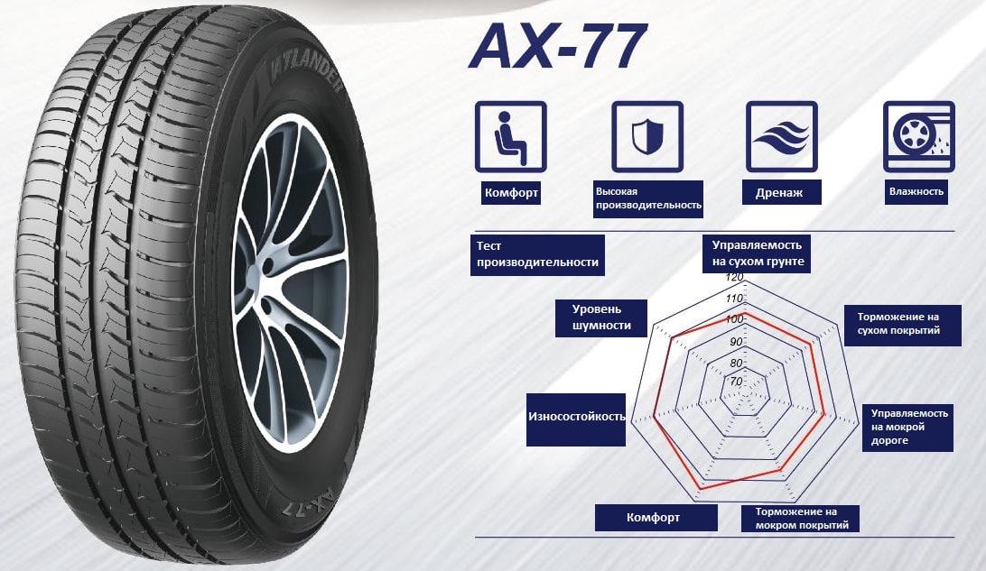 Шина летняя Atlander 185/60R15 AX-77 88H XL - фото 7